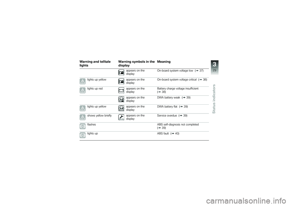 BMW MOTORRAD R 1200 R 2014  Riders Manual (in English) ������� ��� �\b����\b���
�����\b�
������� ��1��\f��� �� �\b��
�������1
�
������
�	� � ��	�\b� �� �
������ �\f�	�
�,�����	�\b� ��
��
��
