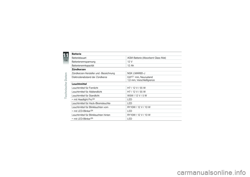 BMW MOTORRAD R 1200 R 2014  Betriebsanleitung (in German) �����\b���\b
��\f��������\f��\f���8�;����\f������ �>�8��	�����\b� �;�$�\f�	�	 ��\f��?
��\f�������\b��\b�\b�	�=�\f�\b�\b��\b��/�< �
��\f�������\b��\