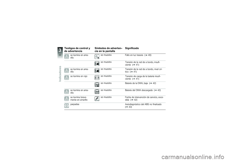 BMW MOTORRAD R 1200 R 2014  Manual de instrucciones (in Spanish) �,������\b� �� �
�\b����\b� �
�� �	��������
��	
����2�\b��\b� �� �	��������
�
��	 �� ��	 �=�	���	���	
������1��
�	��\b
�� ���
�
��� �� ��