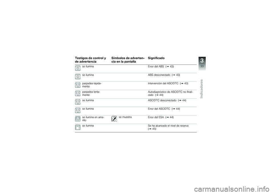 BMW MOTORRAD R 1200 R 2014  Manual de instrucciones (in Spanish) �,������\b� �� �
�\b����\b� �
�� �	��������
��	
����2�\b��\b� �� �	��������
�
��	 �� ��	 �=�	���	���	
������1��
�	��\b
�� ���
�
����%�	�	��