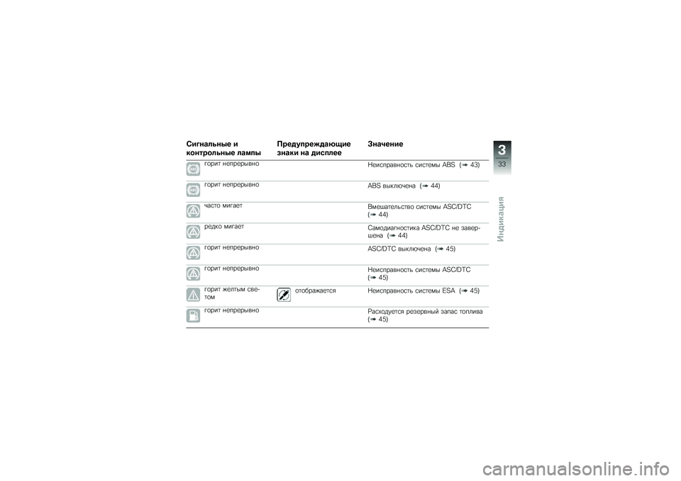 BMW MOTORRAD R 1200 R 2014  Руководство по эксплуатации (in Russian) �5����\b�	�\f��0� �
�������	�\f��0� �	�\b�
��0
�����������\b�?�!��
���\b�� ��\b �����	��
�>��\b�����
�!�
���	 �%�
���
����%�
�M�
��\f�����%�
�\f