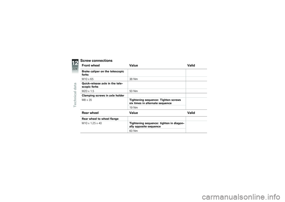BMW MOTORRAD R 1250 R 2019  Riders Manual (in English) �����" �������\b����
�)����\b �"���� �=���
� �=����
�	���<� ������� �� �\b�� �\b�������������<�
���& �D �*�6�5�1 �@�
�G�
���<�7�������
