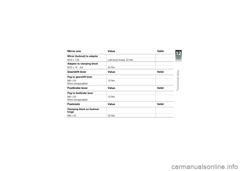 BMW MOTORRAD R 1250 R 2019  Riders Manual (in English) �
����� ��� �=���
� �=����
�
����� �C����<��
�\b�D �\b� �����\b��
���& �D ���,�6�;���
���	�� �
��\b��	��" �,�, �@�
�����\b�� �\b� �������� �
