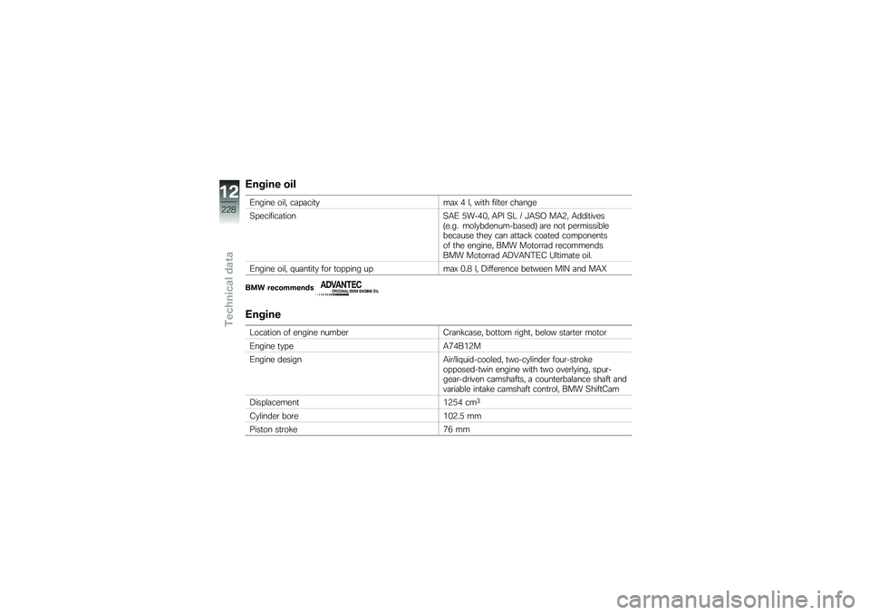 BMW MOTORRAD R 1250 R 2019  Riders Manual (in English) �.����� ���
�/����� ���\f�" ��	� �	���
�
��	�D �( �\f�" ���
� ���\f�
��\b ���	���
�>� �������	�
����>�.�/ �6���(�&�" �.�� �>�; �7 �B�.�>�- ��.�,�" �.����