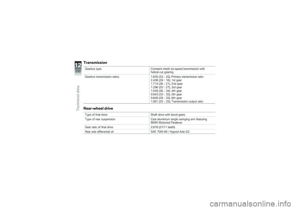 BMW MOTORRAD R 1250 R 2019  Riders Manual (in English) ������������
�3��	�\b���D �
�
� ��0����
�	��
����� ���D��� ��� �
�\b�	��������� ���
����\f���	�\f����
 ���	�\b���
�3��	�\b���D �
�\b�	����