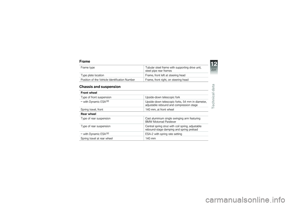 BMW MOTORRAD R 1250 R 2019  Riders Manual (in English) �)����
��\b�	�� �
�
� ��#����\f�	�\b ��
���\f ��\b�	�� ���
� ��� � ��\b�
��� ��\b��� ����
�"��
���\f � �� � �\b��	�\b ��\b�	���
�#�
� � � �\f�	�
� �\f���