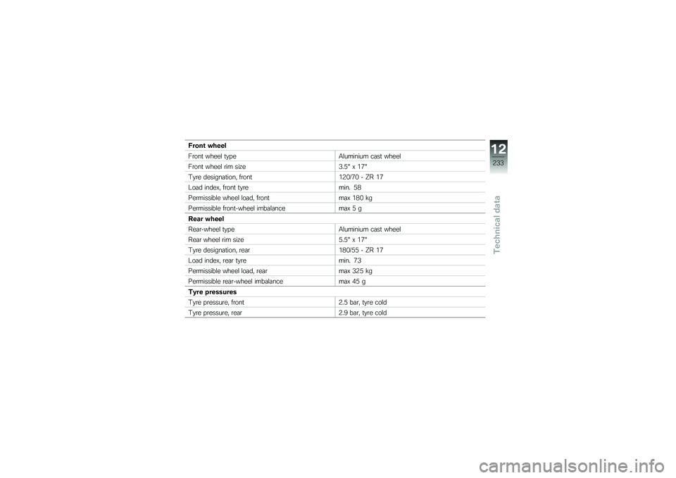 BMW MOTORRAD R 1250 R 2019  Riders Manual (in English) �)����\b �"����
��\b���
 �����\f �
�
� ��.�\f������� ��	��
 �����\f
��\b���
 �����\f �\b�� ���=��5��6�J �D ��+�J
�#�
�\b� �������	�
����" ��\b���
