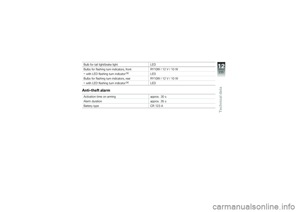 BMW MOTORRAD R 1250 R 2019  Riders Manual (in English) ���\f� ���\b �
�	��\f �\f����
�7��\b�	�!� �\f����
�;�/�2
���\f�� ���\b ��\f�	����� �
��\b� ������	�
��\b��" ��\b���
��F��&� �7 ��, �C �7 ��& �
���
� �;�/