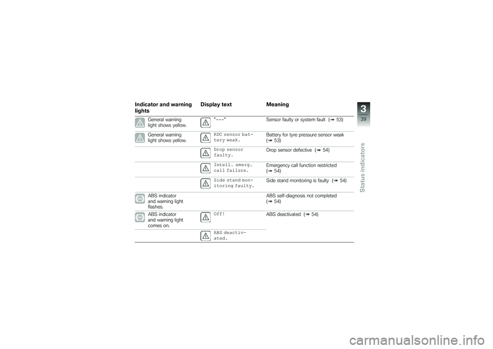 BMW MOTORRAD R 1250 R 2019  Riders Manual (in English) �1������\b�� ��� �"������
�����\b�
�5������* �\b��0�\b �
������
�3����\b�	�\f ��	�\b�����\f����
 ����� �
��\f�\f����J����J�>�����\b ��	��\