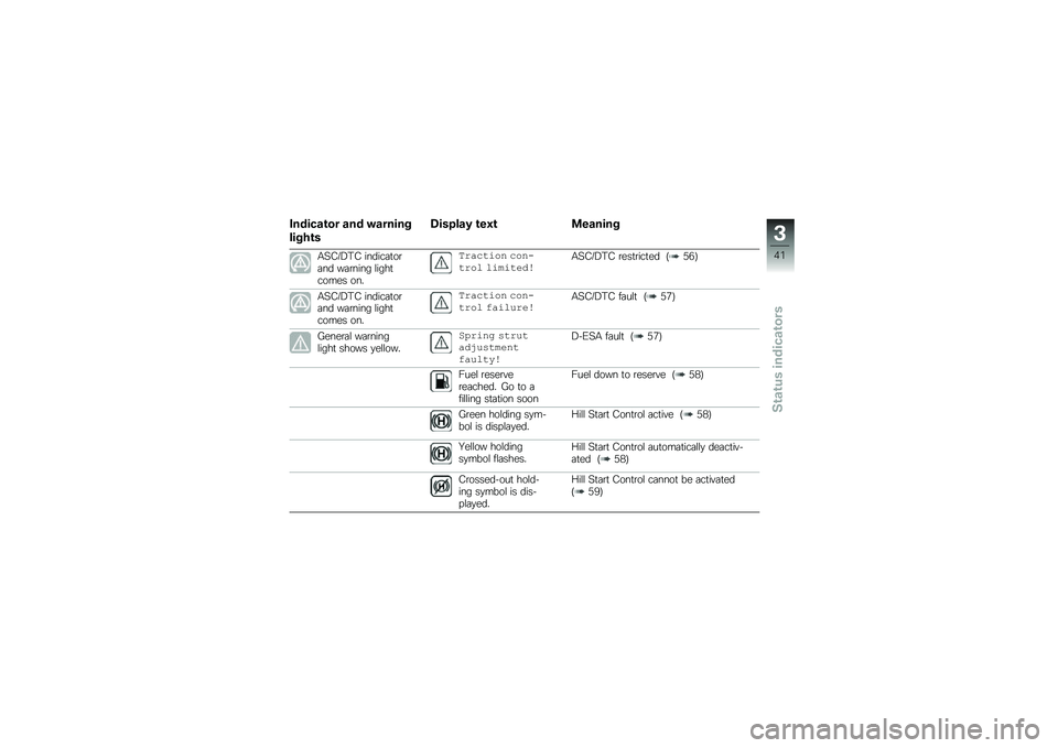 BMW MOTORRAD R 1250 R 2019  Riders Manual (in English) �1������\b�� ��� �"������
�����\b�
�5������* �\b��0�\b �
������
�.�>�0�7�2�#�0 ������	�
��\b�	�� ��	�\b���� �\f����
����� ���
�&���\b�
��\f�
