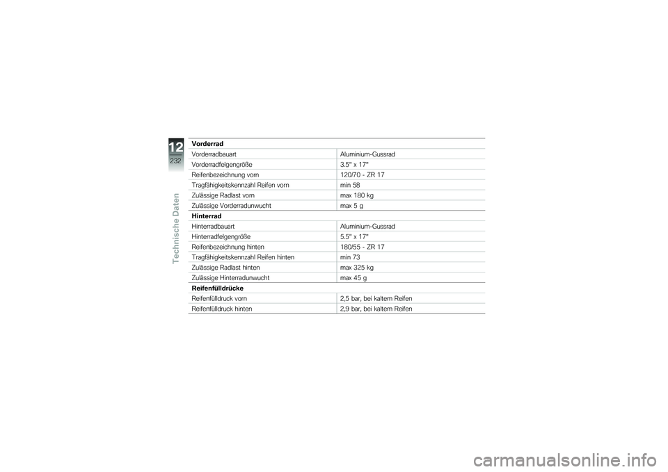 BMW MOTORRAD R 1250 R 2019  Betriebsanleitung (in German) �:����\b����
��������\f���\f��\f���9�$����\b�����@��	�	��\f�
��������\f����$���\b���&���?��A�M �O �0�4�M
�.�����\b��������\b��\b� ����\b�0