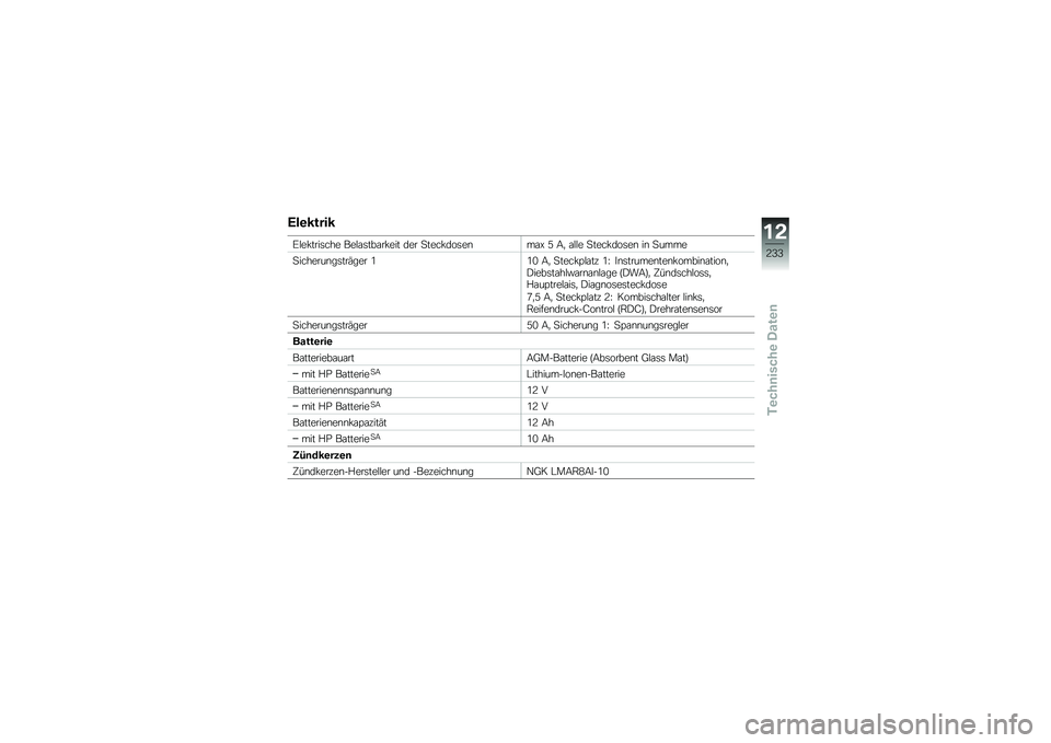 BMW MOTORRAD R 1250 R 2019  Betriebsanleitung (in German) �0��\b�����
�F�$��!����	��� ���$�\f�	���\f��!��� ��� �
����!���	��\b��\f�O �A �9�
 �\f�$�$� �
����!���	��\b ��\b �
����
�
�������\b��	���(��� �0�