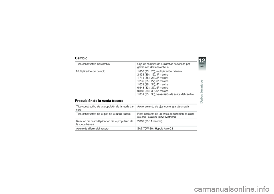 BMW MOTORRAD R 1250 R 2019  Manual de instrucciones (in Spanish) �-�	��4��\b
�<��� ������	�
����� ��� ���
����9��(� �� ���
���� �� �2 �
��	���� ��������� ���	�\b��	�	�� ��� ������� ������
�
��
�