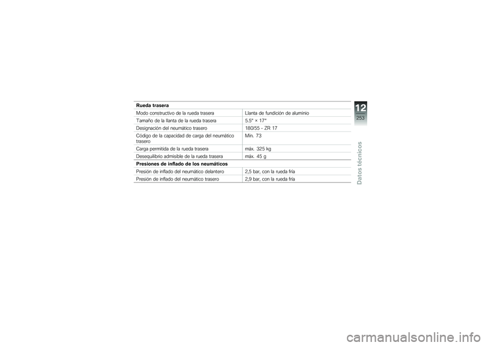 BMW MOTORRAD R 1250 R 2019  Manual de instrucciones (in Spanish) �:����	 ���	����	
���� ������	�
����� �� �� �	�
��� ��	����	��$����� �� ��
������&� �� ���
�
����
�<��
��E� �� �� ������ �� �� 