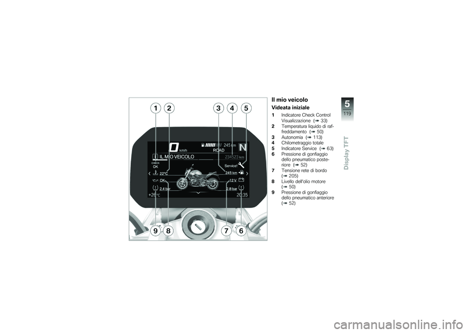 BMW MOTORRAD R 1250 R 2019  Libretto di uso e manutenzione (in Italian) �� ���\b �����\b��\b
�3����
��
 ������
��
��#����
��	���\b �+��\b�
�F �+���	���
�9�������!�!��!����\b �?�8�8�@
��<�\b���\b���	��� ������� ��