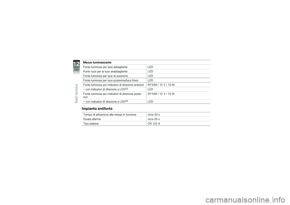 BMW MOTORRAD R 1250 R 2019  Libretto di uso e manutenzione (in Italian) �\f����\b ������������
�7���	�\b �������� ��\b� ���
�\b ��
�
�������	�\b�\f�(�5
�*���	� ���
�\b ��\b� �� ���
�\b ����
�
�������	�\b�\f�(�5
�7��