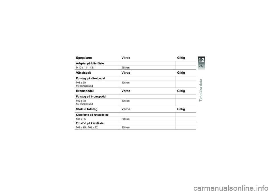 BMW MOTORRAD R 1250 R 2019  Instruktionsbok (in Swedish) �8�/�
� �
����	 �����
 �=�
��\f�
� 
�"���/�\f�
� �/� ����	����\f�

��*�) �F �*�+ � �+��8�/�0 �B�
���G�
���/�� �����
 �=�
��\f�
� 
�.�\b�\f��\f�
�  �/� �#��G�
��/�
