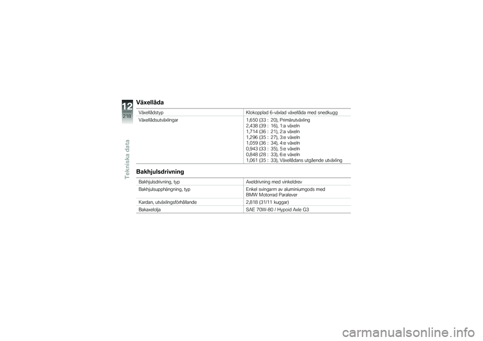 BMW MOTORRAD R 1250 R 2019  Instruktionsbok (in Swedish) ���G�
�����
�:��F�����
�
�� �%�<��\f��\f�%�%��\b�
 �-����F��\b�
 ���F�����
�\b ���
 �
���
����
�:��F�����
�
�����F�����\b��*�!�-�0�) �C�=�= �G �/�)�D�! 