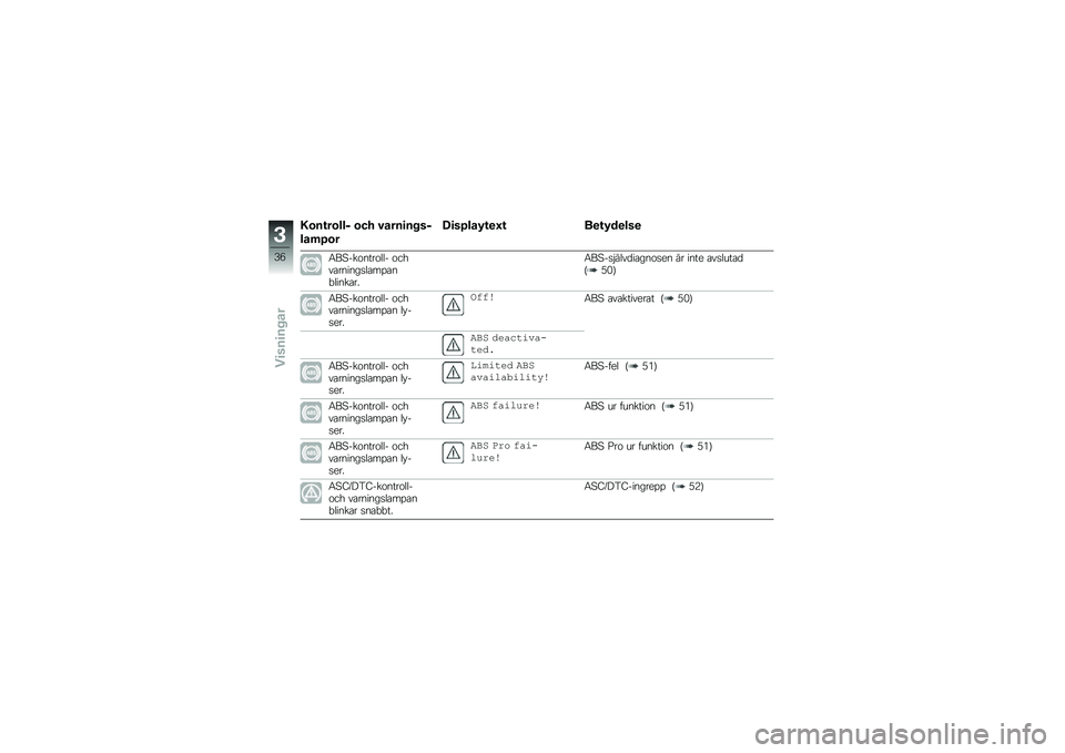 BMW MOTORRAD R 1250 R 2019  Instruktionsbok (in Swedish) �3�\b��\f��\b���$ �\b�� �#����
�� ��$
���	�/�\b�
�C�
��/���0�\f�
�G�\f ��
�\f�0��
���

�6��@���\f����\f��� �\f����\b������
��\b��%�\b��"�����\b��
�6��@�