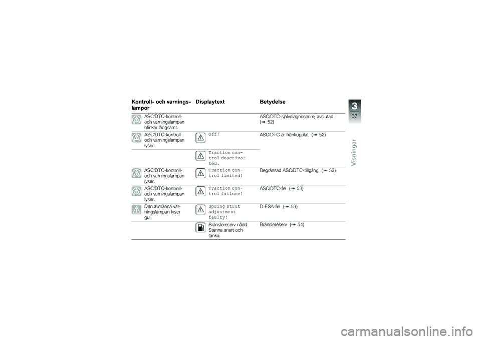 BMW MOTORRAD R 1250 R 2019  Instruktionsbok (in Swedish) �3�\b��\f��\b���$ �\b�� �#����
�� ��$
���	�/�\b�
�C�
��/���0�\f�
�G�\f ��
�\f�0��
���

�6�@�9�A��5�9���\f����\f����\f�� ��\b������
��\b��%�\b��"�����\b� �