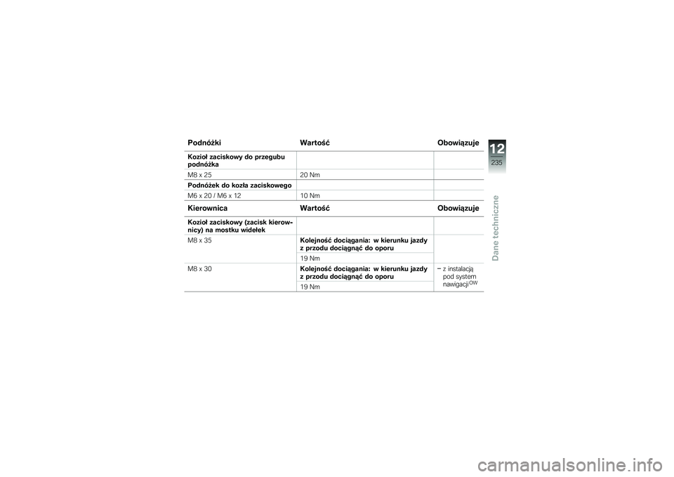 BMW MOTORRAD R 1250 R 2019  Instrukcja obsługi (in Polish) ���#�
��@�� �������A ����\b��7����\f
�2����� ��������\b� �#� ����\f�������#�
��@��
��8 �Y �;�<�;�/ �J�\b
���#�
��@�\f� �#� ����� ��������\