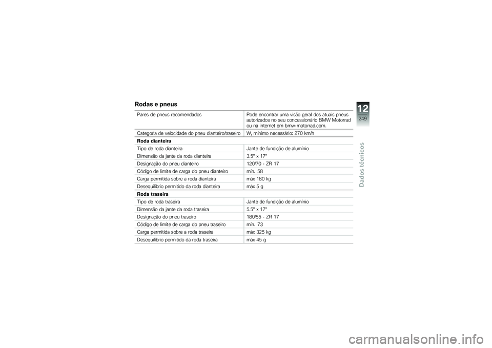 BMW MOTORRAD R 1250 R 2019  Manual do condutor (in Portuguese) ��
�	�\f� � �6�\b���
�%���
�\b ��
 �
��
��\b ��
����
������\b�%���
 �
�������� ��� ���\b�(� ��
��� ���\b ������\b �
��
��\b�������\f����\b ��