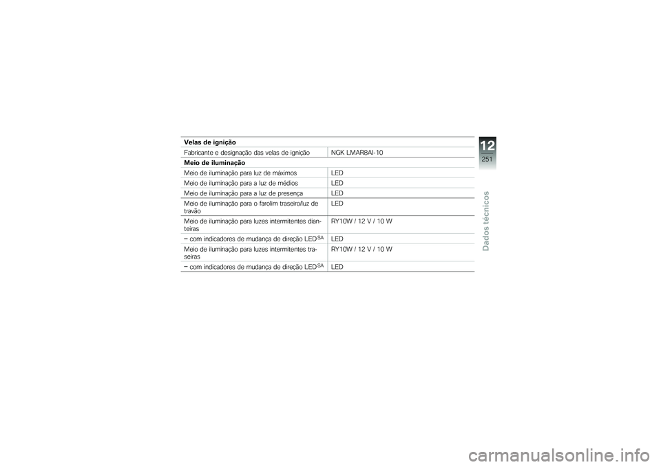 BMW MOTORRAD R 1250 R 2019  Manual do condutor (in Portuguese) �)���\f� �	� ���\b����

����������
 �
 ��
�\b�����!�(� ���\b ��
���\b ��
 �����!�(��0�_�G �C��+�E�;�+�B��4�3
����
 �	� ������\b�\f���

��
�� ��
 ��