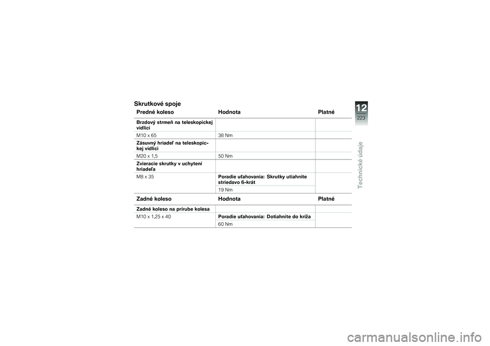 BMW MOTORRAD R 1250 R 2019  Návod na používanie (in Slovak) �8�������\b�" �	�
���
������" ���\f��	� �R������ ��\f����"
���+���\b�* �	�����G �� ���\f��	���
��!����\b���\f��!�
��4�3 �U �7�J�C�< �(�
�=��	��\b