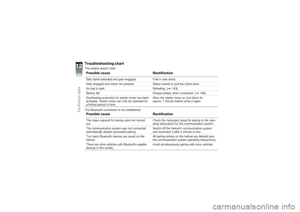BMW MOTORRAD R 1250 RS 2019  Riders Manual (in English) ����
�\f�������\b��� �����\b
�#�� ������ �������
 ��
�	�\b�
�
�9�����\f�� ���
�� ����\b������\b���
�>��� ��
�	�� ��D�
����� �	�� ��