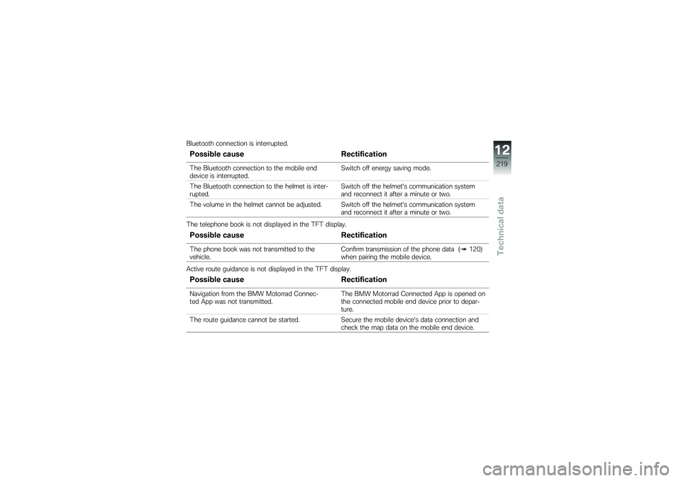 BMW MOTORRAD R 1250 RS 2019  Riders Manual (in English) ��\f���
���
� �������
��� �� ���
��\b�\b�� �
���
�9�����\f�� ���
�� ����\b������\b���
�#�� ��\f���
���
� �������
��� �
� �
�� �����