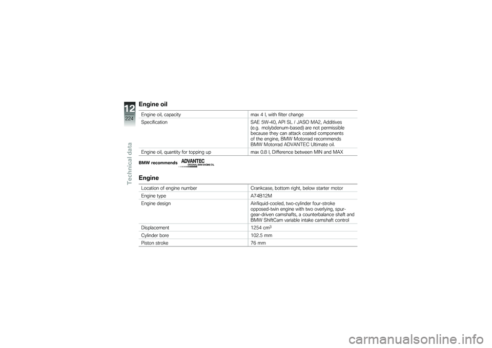 BMW MOTORRAD R 1250 RS 2019  Riders Manual (in English) �.����� ���
�/����� ���\f�" ��	� �	���
�
��	�D �( �\f�" ���
� ���\f�
��\b ���	���
�>� �������	�
����>�.�/ �,���(�&�" �.�� �>�; �7 �B�.�>�- ��.�3�" �.����