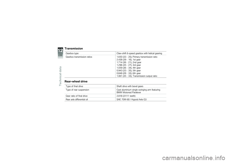 BMW MOTORRAD R 1250 RS 2019  Riders Manual (in English) ������������
�4��	�\b���D �
�
� ��0�\f�	�������
 �*��� ��� ���	�\b���D ���
� ���\f���	�\f ���	�\b���
�4��	�\b���D �
�\b�	��������� �\b�	�
����