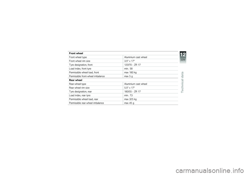 BMW MOTORRAD R 1250 RS 2019  Riders Manual (in English) �)����\b �"����
��\b���
 �����\f �
�
� ��.�\f������� ��	��
 �����\f
��\b���
 �����\f �\b�� ���=��6��,�L �D ��+�L
�#�
�\b� �������	�
����" ��\b���