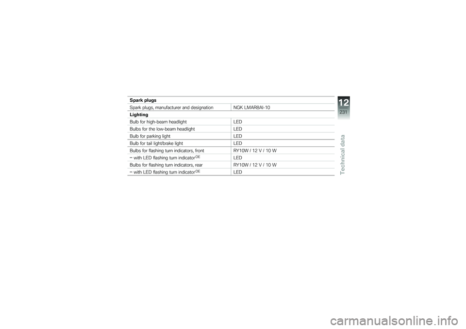 BMW MOTORRAD R 1250 RS 2019  Riders Manual (in English) �����< ���
��
�>� �	�\b�! � �\f����" ��	����	��
��\b��\b �	�� �������	�
����@�4�8 �;��.��1�.����&
�:����\b���
���\f� ���\b ��������	� ���	��\f�