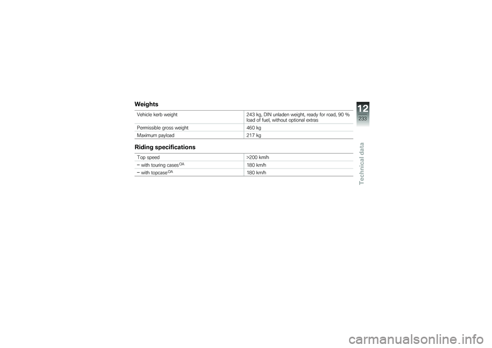 BMW MOTORRAD R 1250 RS 2019  Riders Manual (in English) ������\b�
�C�����\f� �!��\b� ������
�3�(�6 �!��" �2��@ ���\f�	��� ������
�" �\b��	��
 ���\b �\b��	��" �)�& �Q�\f��	� �� ����\f�" ���
����
 �� �
����