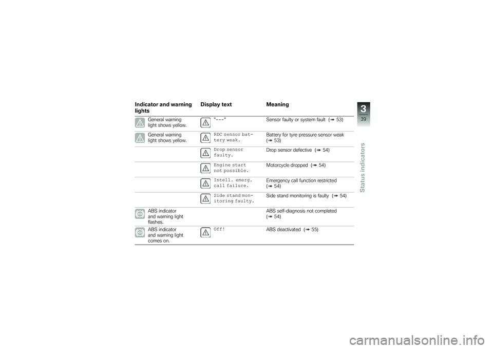 BMW MOTORRAD R 1250 RS 2019  Riders Manual (in English) �1������\b�� ��� �"������
�����\b�
�5������* �\b��0�\b �
������
�4����\b�	�\f ��	�\b�����\f����
 ����� �
��\f�\f����L����L�>�����\b ��	��\