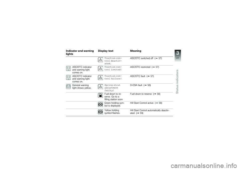 BMW MOTORRAD R 1250 RS 2019  Riders Manual (in English) �1������\b�� ��� �"������
�����\b�
�5������* �\b��0�\b �
������
�&���\b�
��\f� �\b�\f���
��\f�	 �*���\b�
�����
��*�
�.�>�0�7�2�#�0 ����
���� ��