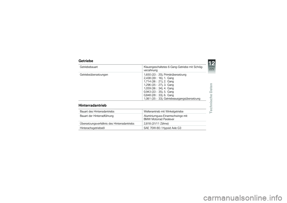 BMW MOTORRAD R 1250 RS 2019  Betriebsanleitung (in German) �?�\b����\b�
�\b
�@���������\f��\f����$�\f���\b���	���\f�$�����	 �3��@�\f�\b���@������� ��� �
����(�������\f��\b��\b�
�@������������	���