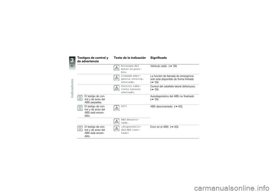 BMW MOTORRAD R 1250 RS 2019  Manual de instrucciones (in Spanish) �*������\b� �� �
�\b����\b� �
�� �	��������
��	
�*��2��\b �� ��	 �����
�	�
��.� ������3��
�	��\b
�%�����*�\f� ���
����� �� �)������
��
�6�