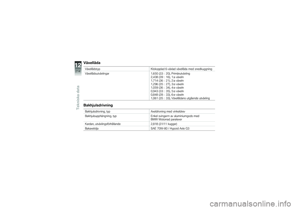 BMW MOTORRAD R 1250 RS 2019  Instruktionsbok (in Swedish) ���G�
�����
�:��F�����
�
�� �%�<��\f��\f�%�%��\b�
 �-����F��\b�
 ���F�����
�\b ���
 �
���
��������
�:��F�����
�
�����F�����\b��*�!�-�/�) �C�=�= �G �