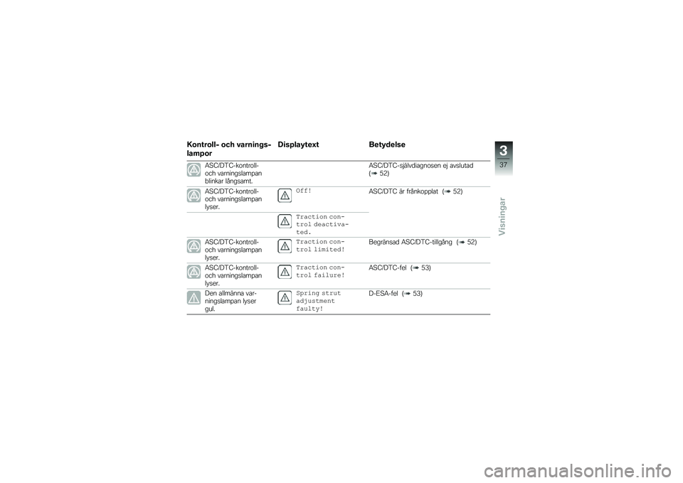 BMW MOTORRAD R 1250 RS 2019  Instruktionsbok (in Swedish) �3�\b��\f��\b���$ �\b�� �#����
�� ��$
���	�/�\b�
�C�
��/���0�\f�
�G�\f ��
�\f�0��
���

�5�@�8�A��4�8���\f����\f����\f�� ��\b������
��\b��%�\b��"�����\b� �