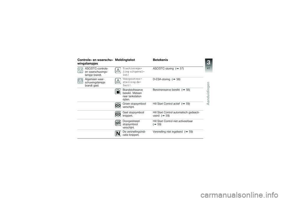 BMW MOTORRAD R 1250 RS 2019  Handleiding (in Dutch) �4�������� �� ������#���
��	��������
��
�\f����	������� ��������	�
�-�<�2��"�0�2��������\b���� ��
�
�����\f�������\b�
��!�� ��