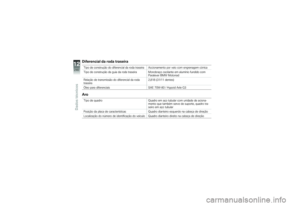 BMW MOTORRAD R 1250 RS 2019  Manual do condutor (in Portuguese) �8��G����\b���\f� �	�\f ��
�	�\f ���\f�����\f
�D��
� ��
 ����\b����!�(� �� ���	�
��
����� �� ���� ����\b�
����+��������
��� �
�� ��
�� ��