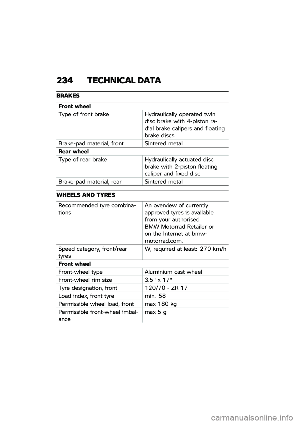 BMW MOTORRAD R 1250 RS 2020  Riders Manual (in English) ��=� ����G����� �6���
����C��
�E�
��� ���\f�\f�
��
�� �� ��\b���
 ��\b�	���0�
��\b�	��\f���	�\f�\f�
 ����\b�	�
�� �
������� ��\b�	�� ���
� �E� 
