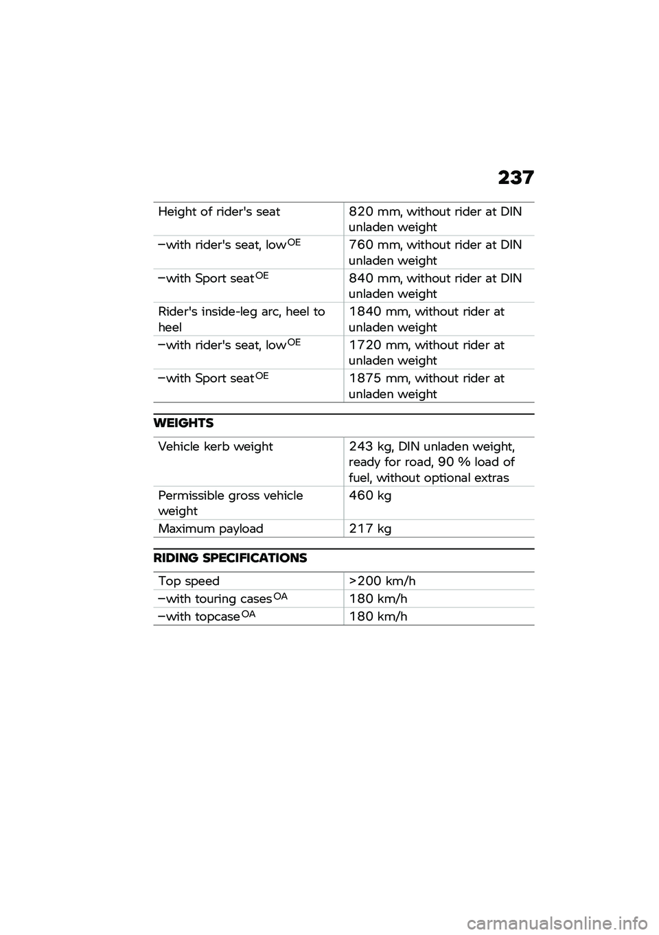 BMW MOTORRAD R 1250 RS 2020  Riders Manual (in English) ��=�F
�0�����
 �� �\b����\b�� ���	�
�M�I�K ���! ���
����
 �\b����\b �	�
 �4��/���\f�	��� ������

���
� �\b����\b�� ���	�
�! �\f���)�2�Q�G�K ���! ���
