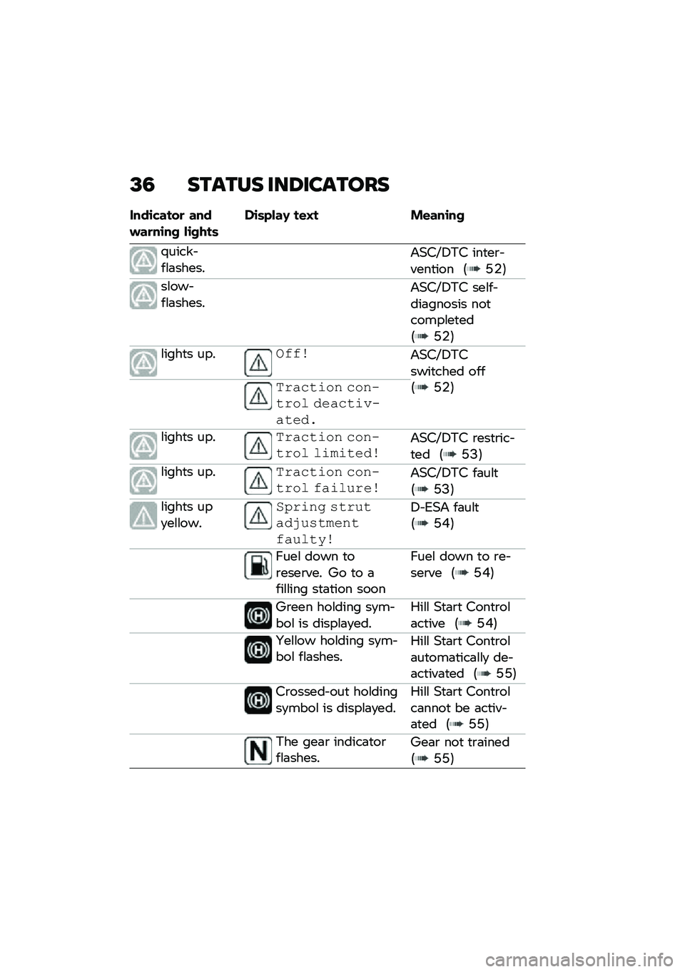 BMW MOTORRAD R 1250 RS 2020  Riders Manual (in English) �=�2 ������ ���6�������
����\b�"����
 ������
��\b�� ��\b����	��\b�	�&���, ��\f�C� ��\f���\b��
�$����� ��\f�	������#�+�%�D�4��% ���
��\b� ���