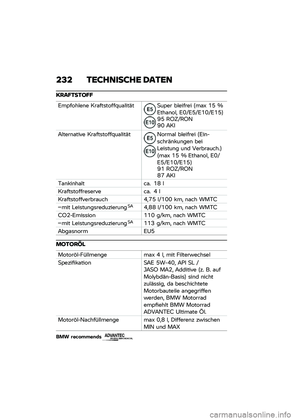 BMW MOTORRAD R 1250 RS 2020  Betriebsanleitung (in German) ��@� �1��:�����:�� �2��1��
�?���B�1��1�I�B�B
�6��-����#��\b� ���\f���	�����<��\f�#���(��
��-�� ��#������ �:��\f�V �R�E �`�6���\f�\b��#�
 �6�N�G�6�E�G�6�R