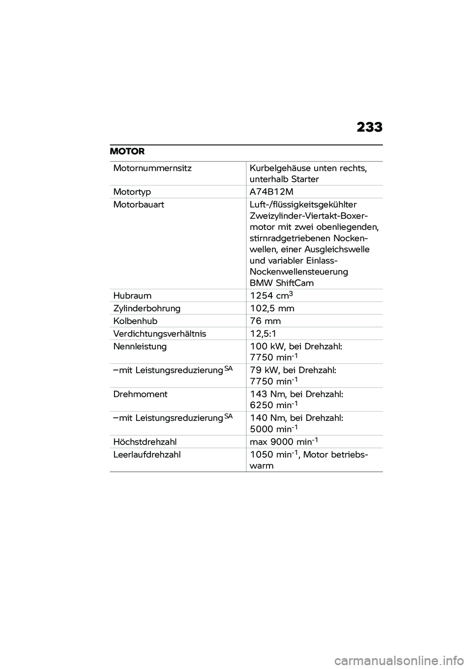BMW MOTORRAD R 1250 RS 2020  Betriebsanleitung (in German) ��@�@
��I�1�I�
������\b������\b�	���������#����(��	� ��\b���\b ������	�
��\b�����\f�#� �
��\f����
�������8�-�7�T�H��R�L�
�������\f��\f���"