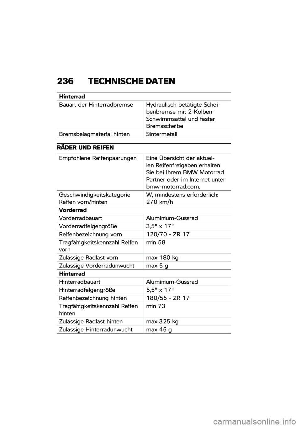 BMW MOTORRAD R 1250 RS 2020  Betriebsanleitung (in German) ��@�4 �1��:�����:�� �2��1��
���
�
��\b�\b�\f�
��\f��\f�� ��� �%��\b�����\f������	��%�8���\f��#��	�� ����(����� �
�����$���\b�����	� ��� �L�