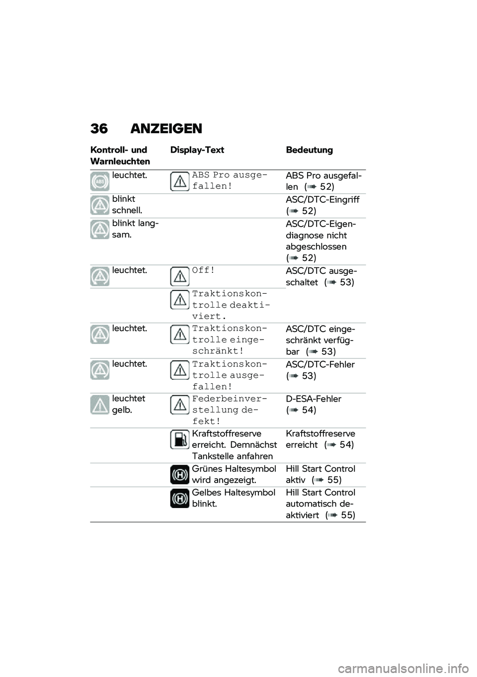 BMW MOTORRAD R 1250 RS 2020  Betriebsanleitung (in German) �@�4 ���6�����
�1� �
�
�\b� ���$ ��
���\f�\b�
����&�+�
��
�*���0��\f�H�$���J�
 �	�����
��
�
�#���������#��( �0�	� ����\f���%������ �7��
 �*�� �\f��	�